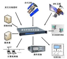 計算機系統服務 數字化時代的核心支撐