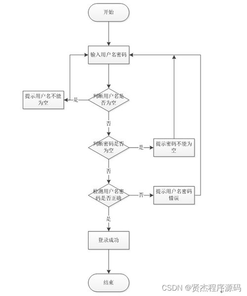 計(jì)算機(jī)畢業(yè)設(shè)計(jì)ssm校園生活圈綜合服務(wù)系統(tǒng)jsdbw9 附源碼 新手必備